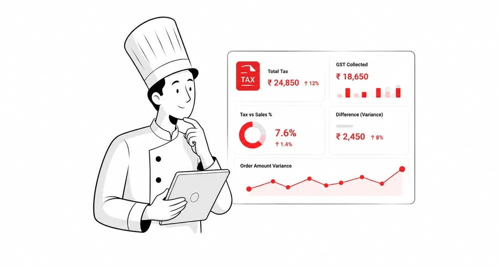 Amount Variances Detected